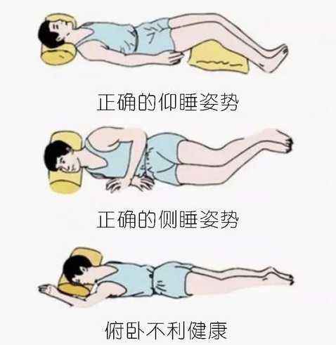 睡姿：板床加硬褥，枕頭承頸椎，腰背平伸直